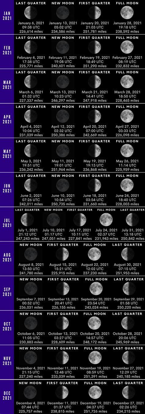 moonrise time|moonrise time 2021.